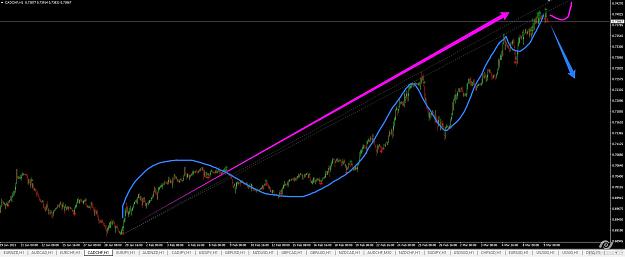 Click to Enlarge

Name: CADCHF-2021-03-09_20-31.jpg
Size: 133 KB