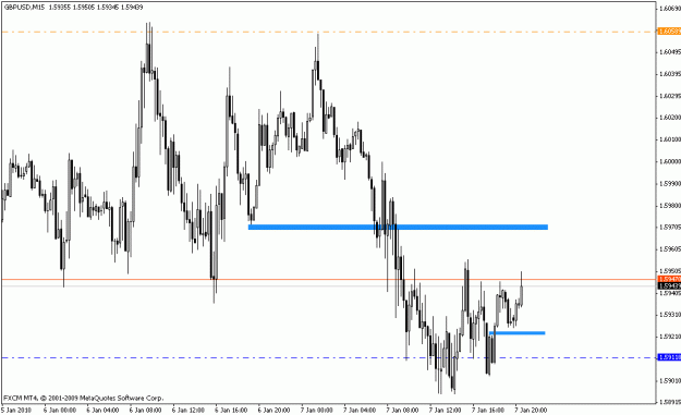 Click to Enlarge

Name: gbpusd_m15_01_07_10.gif
Size: 16 KB