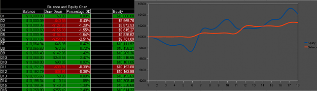 Click to Enlarge

Name: chart17.PNG
Size: 36 KB