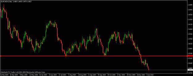 Click to Enlarge

Name: eurcad-01-07-10.gif
Size: 14 KB