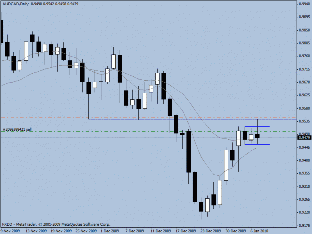 Click to Enlarge

Name: audcad.gif
Size: 15 KB