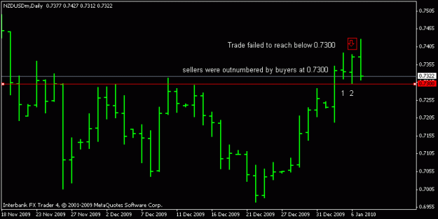 Click to Enlarge

Name: nzd usd and orderflow.gif
Size: 8 KB