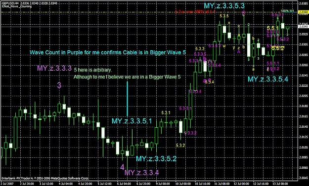 Click to Enlarge

Name: 4h_001_confirming wave count-001.jpg
Size: 89 KB
