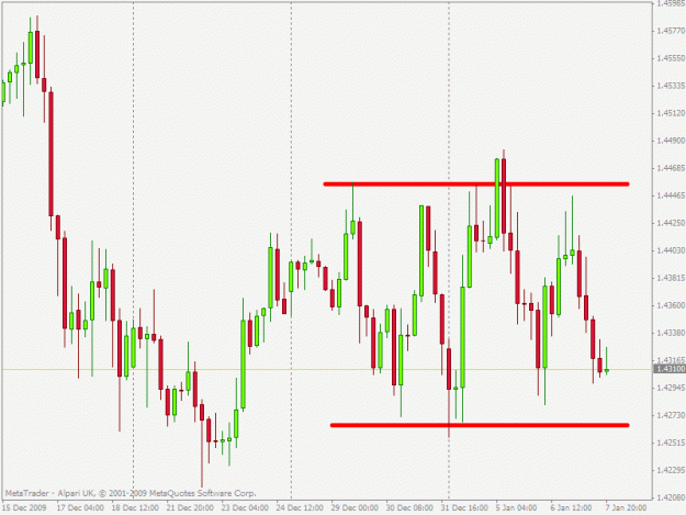Click to Enlarge

Name: eurusd.gif
Size: 19 KB