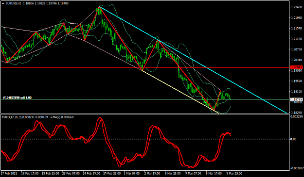 Click to Enlarge

Name: EURUSDH1.png
Size: 37 KB