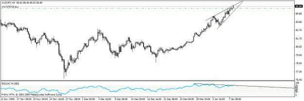 Click to Enlarge

Name: audjpy.gif
Size: 13 KB