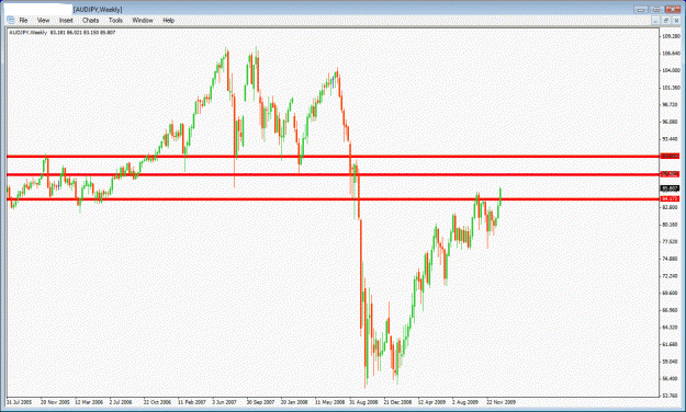 Click to Enlarge

Name: audjpy.gif
Size: 29 KB