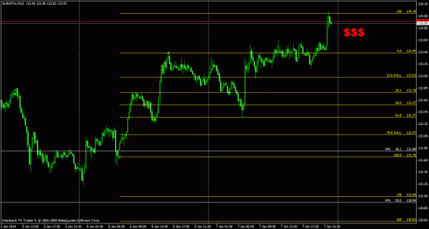 Click to Enlarge

Name: eurjpy $$$.gif
Size: 23 KB
