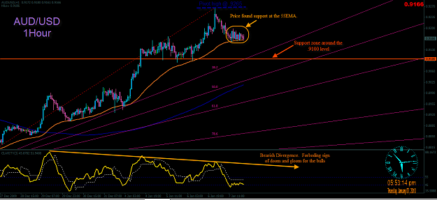 Click to Enlarge

Name: 1-7-2010 5-53-19 PM audusd analysis 1hr.png
Size: 54 KB