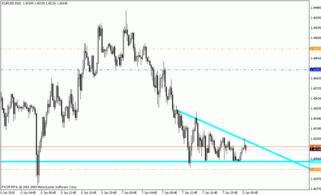 Click to Enlarge

Name: eurusd_m15_01_07_10.gif
Size: 15 KB