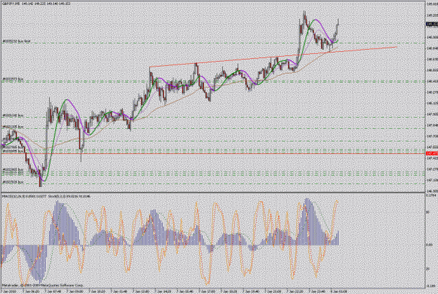 Click to Enlarge

Name: gbpjpy.gif
Size: 54 KB