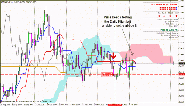 Click to Enlarge

Name: eurgbp daily chart.gif
Size: 30 KB
