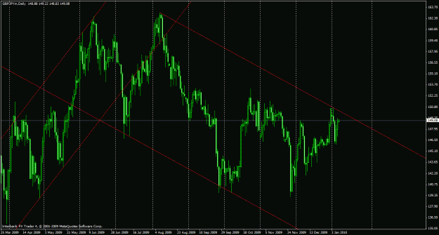 Click to Enlarge

Name: gbpjpy short.gif
Size: 32 KB