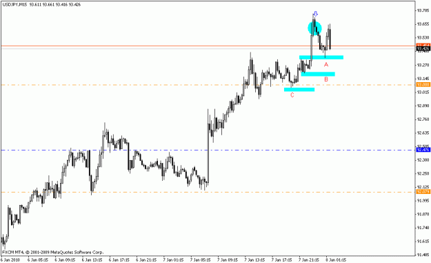 Click to Enlarge

Name: usdjpy_m15_01_07_10.gif
Size: 12 KB