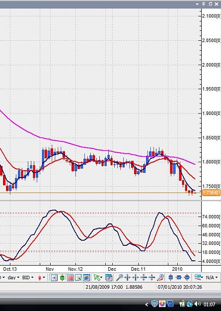 Click to Enlarge

Name: gbpaud-daily-08012010-0108.jpg
Size: 70 KB