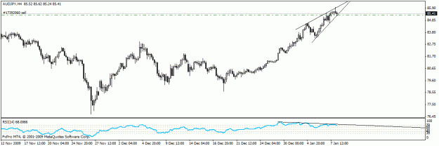 Click to Enlarge

Name: audjpy.gif
Size: 13 KB