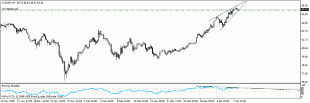 Click to Enlarge

Name: audjpy.gif
Size: 13 KB