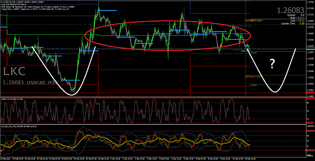 Click to Enlarge

Name: 11.3.21 TH USDCADM30 choppy invert CE potential.png
Size: 96 KB