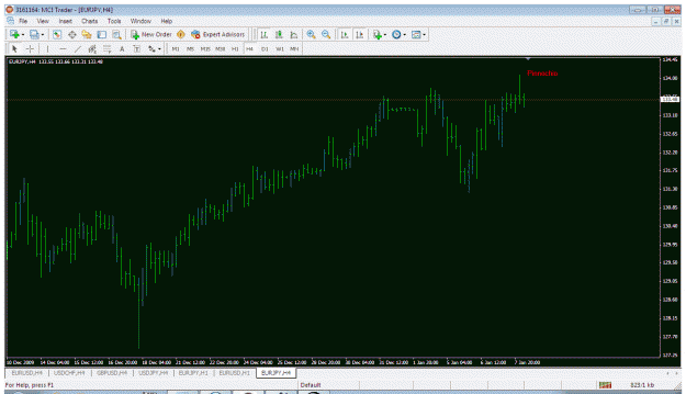 Click to Enlarge

Name: eurjpy.gif
Size: 33 KB