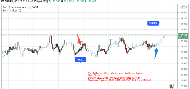 Click to Enlarge

Name: EURJPY - Trade Execution  - 08.03.21-11.03.21.png
Size: 45 KB