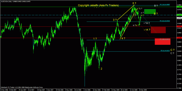 Click to Enlarge

Name: audcad daily.gif
Size: 28 KB