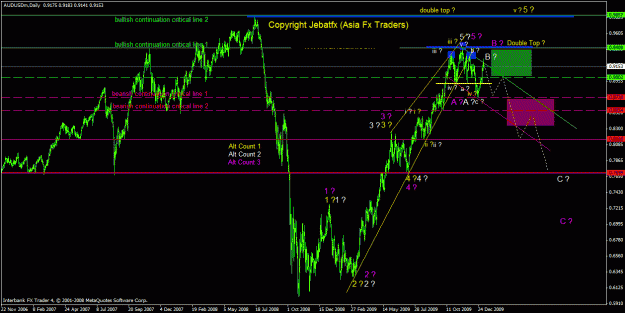 Click to Enlarge

Name: aud daily.gif
Size: 32 KB