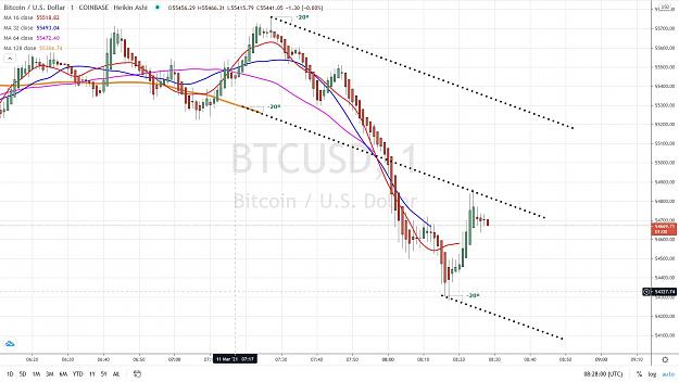 Click to Enlarge

Name: BITCOIN  FOURCHETTE 11 MARS 2021.jpg
Size: 145 KB