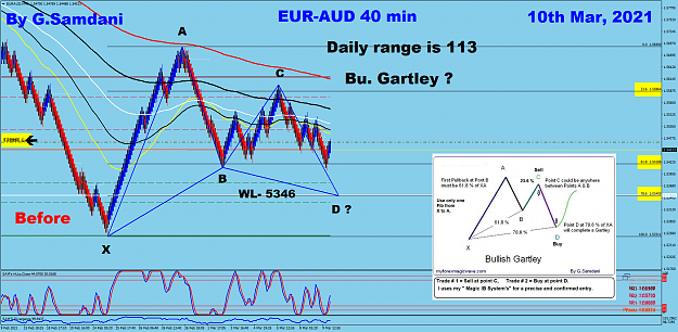 Click to Enlarge

Name: 30 EA 40 min 03-10-21 Before.  Bu Gartley.png
Size: 252 KB