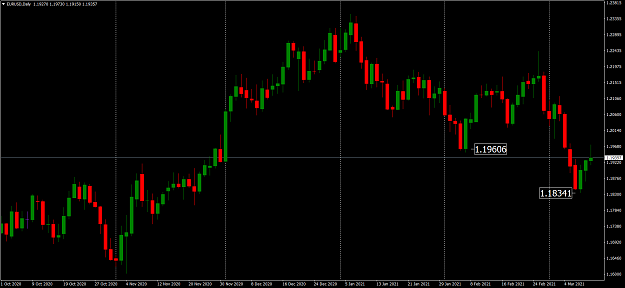 Click to Enlarge

Name: EURUSDDaily.png
Size: 66 KB