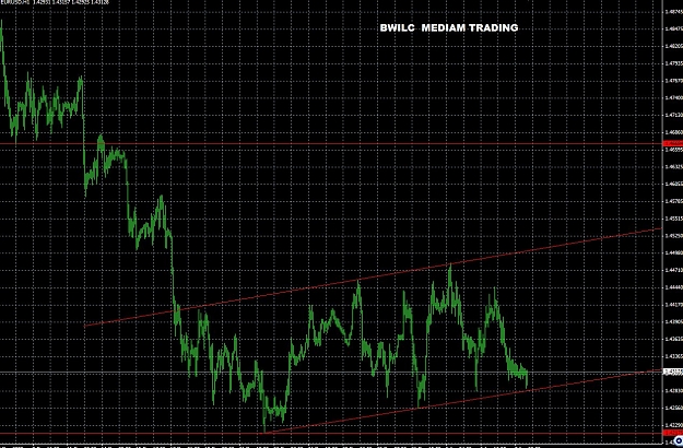 Click to Enlarge

Name: eurusd.jpg
Size: 284 KB