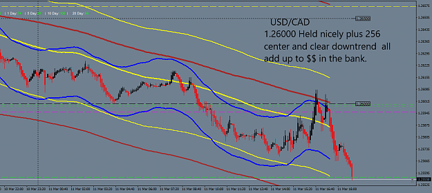 Click to Enlarge

Name: USDCADiM5.png
Size: 46 KB