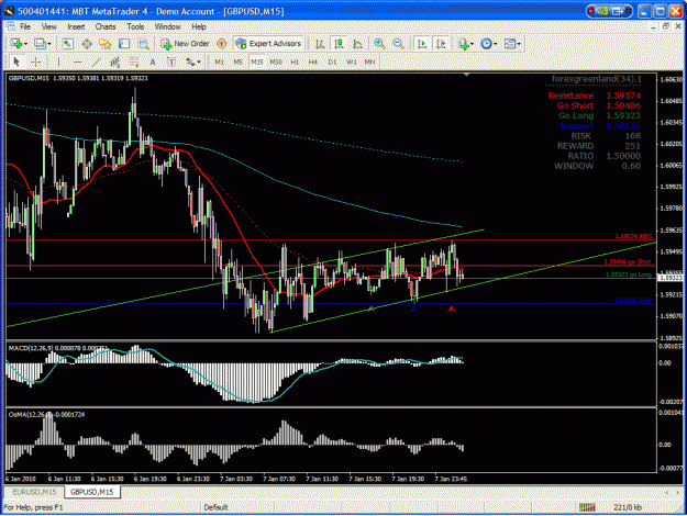 Click to Enlarge

Name: gbpusd 30 min.gif
Size: 47 KB