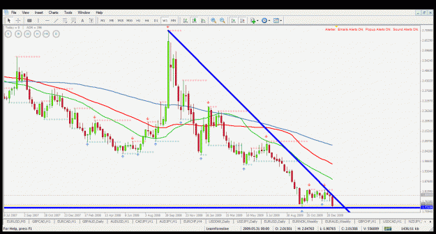 Click to Enlarge

Name: gbpaud w1 8.1.2010.gif
Size: 43 KB