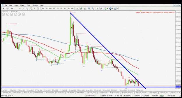 Click to Enlarge

Name: gbpaud w1 8.1.2010.gif
Size: 43 KB