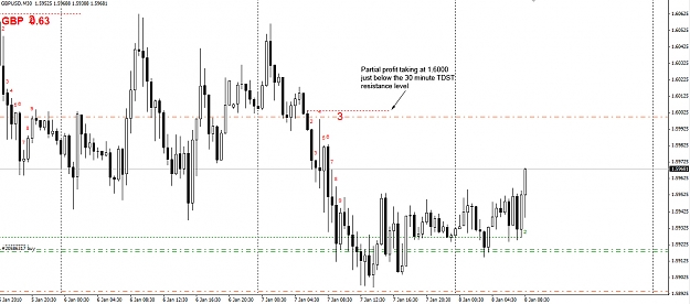 Click to Enlarge

Name: GBPUSD-30-Minute-8th-Jan.jpg
Size: 254 KB