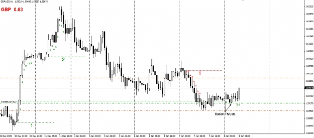 Click to Enlarge

Name: GBPUSD-1Hour-8th-Jan.jpg
Size: 236 KB