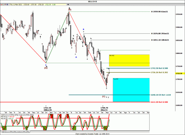 Click to Enlarge

Name: 3_11_2021 Gold Futures DAILY Chart.gif
Size: 160 KB