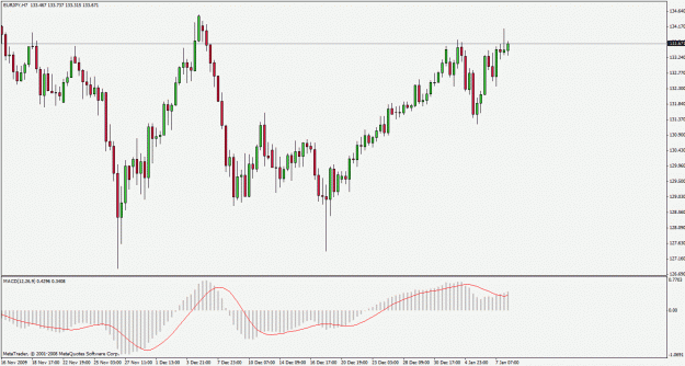 Click to Enlarge

Name: eurjpy100108h7.gif
Size: 24 KB