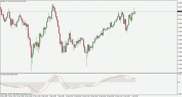 Click to Enlarge

Name: eurjpy100108h7.gif
Size: 24 KB