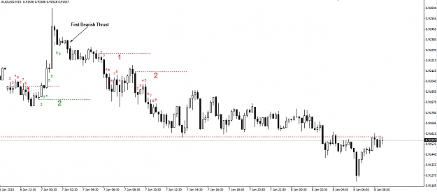 Click to Enlarge

Name: AUDUSD-15-Minute.jpg
Size: 185 KB