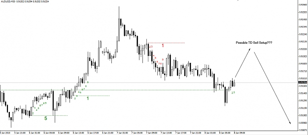 Click to Enlarge

Name: AUDUSD-30-Minute.jpg
Size: 174 KB