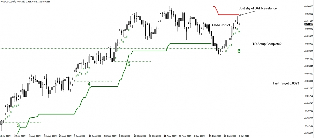 Click to Enlarge

Name: AUDUSD-Daily.jpg
Size: 191 KB