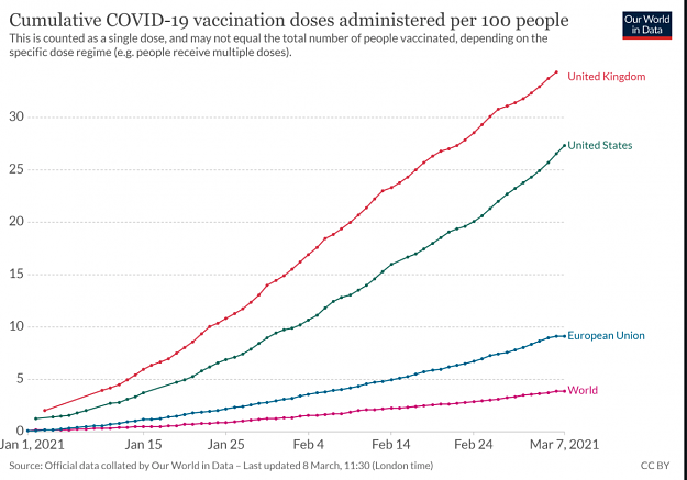 Click to Enlarge

Name: vaccination count-1.png
Size: 209 KB