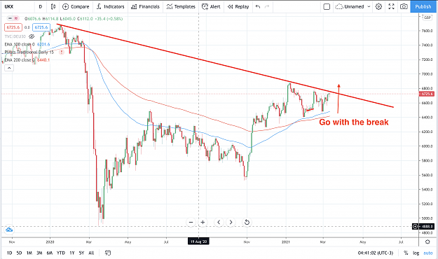 Click to Enlarge

Name: FTSE 100 Chart-3.png
Size: 348 KB