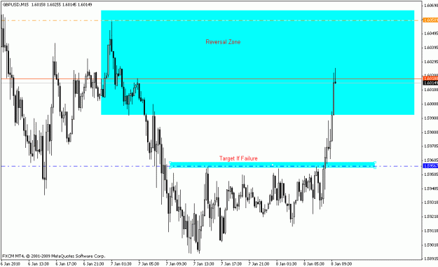 Click to Enlarge

Name: gbpusd_m15_01_08_10.gif
Size: 18 KB