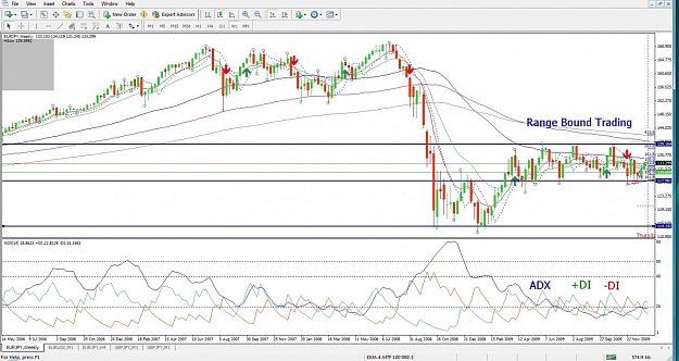 Click to Enlarge

Name: EURJPY, Weekly, 2010 January 08.jpg
Size: 157 KB