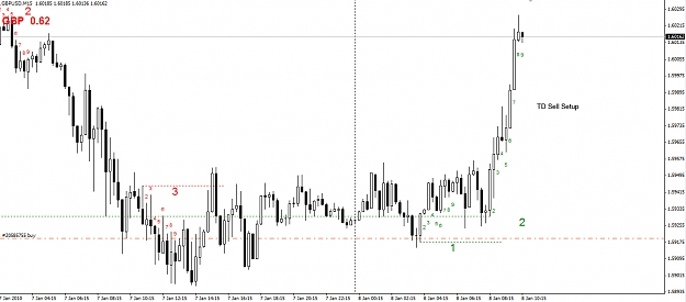 Click to Enlarge

Name: GBPUSD-TD-Sell-Setup-15minute.jpg
Size: 195 KB