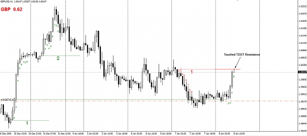 Click to Enlarge

Name: GBPUSD-1-hour.jpg
Size: 210 KB