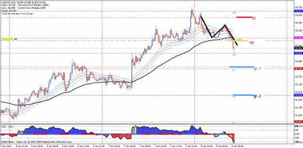 Click to Enlarge

Name: 8 jan uj sell.gif
Size: 32 KB