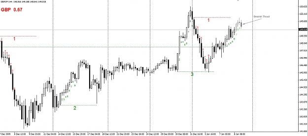 Click to Enlarge

Name: GBPJPY-4-Hour-Possible-Scenario.jpg
Size: 195 KB